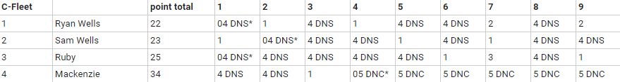 2nd summer series c fleet.JPG